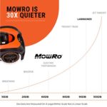 Mower MowRo Robot Lawn with Install Kit, by Redback – RM18