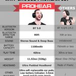 PROHEAR 037 Bluetooth 5.0 Hearing Protection Headphones with Rechargeable 1100mAh Battery, 25dB NRR Safety Noise Reduction Ear Muffs 40H Playtime for Mowing, Workshops, Snowblowing – Black